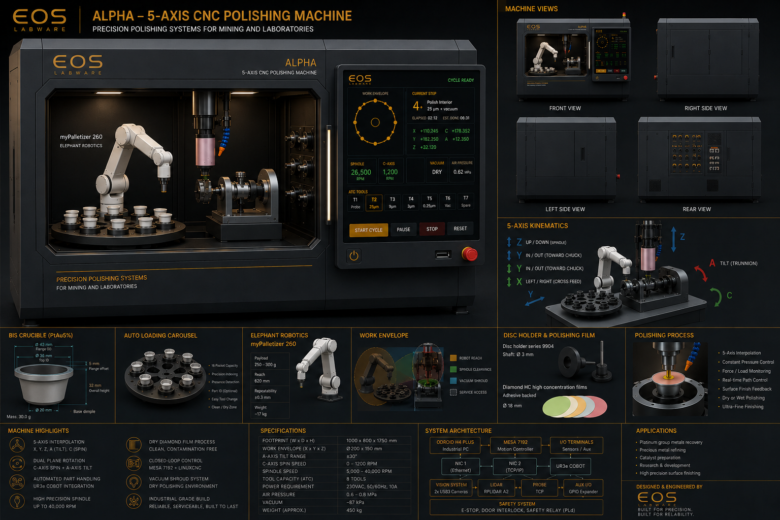EOS Alpha 5-Axis CNC Polishing Machine
